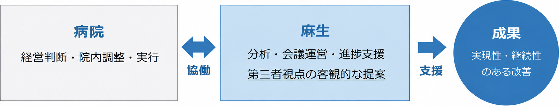 伴走型支援の考え方