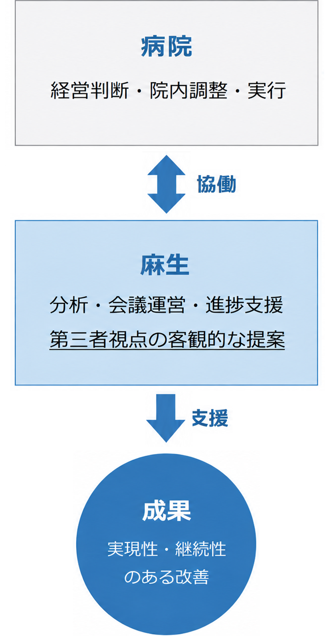伴走型支援の考え方